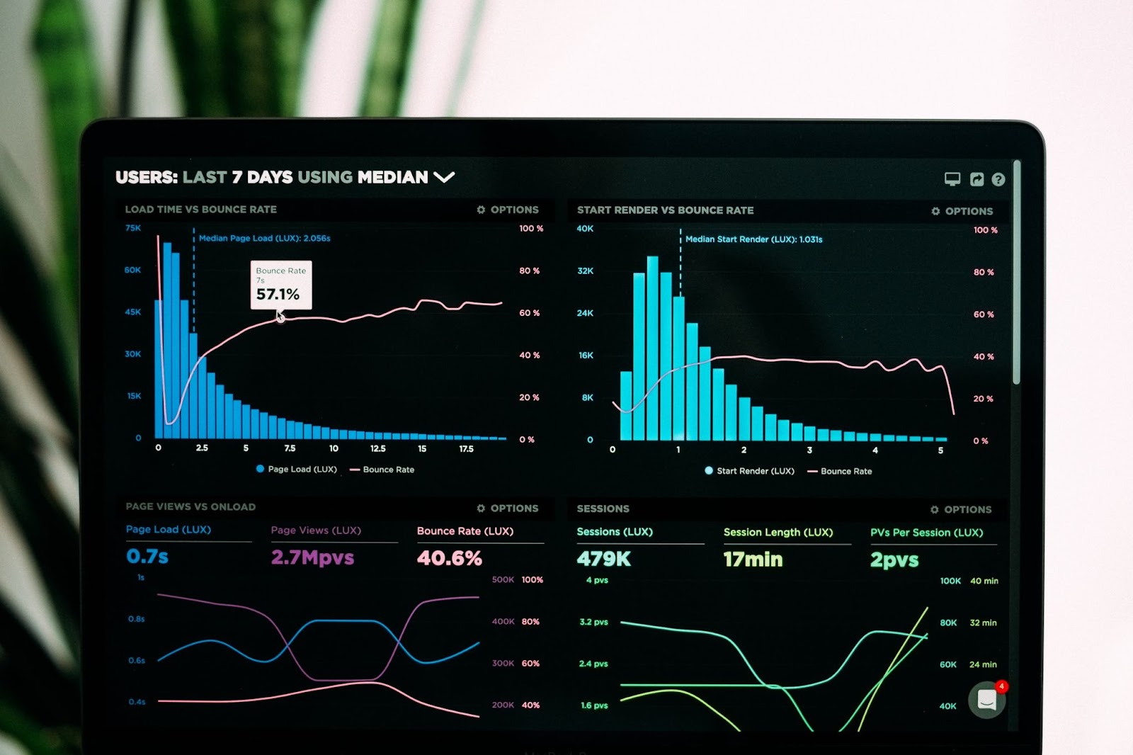 Image showing a graph with text on slope, font, audio equipment, display device, electronic instrument, and social media marketing data.